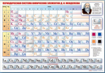 Стенд "Периодическая система химических элементов Д.И. Менделеева" (вариант 1) - «globural.ru» - Архангельск