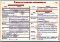 Стенд "Основные понятия и законы химии" - «globural.ru» - Архангельск