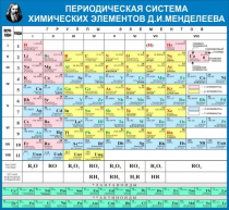 Стенд "Таблица Д.И. Менделеева" - «globural.ru» - Архангельск