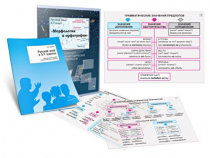 Комплект транспарантов «Русский язык в 5–7 классах. Морфология и орфография» - «globural.ru» - Архангельск
