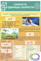 Стенд "Скорость. Единицы скорости" - «globural.ru» - Архангельск