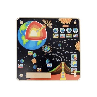 Панель "Земля" - «globural.ru» - Архангельск