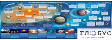 Стенд "Что нового мы узнали о солнечной системе" - «globural.ru» - Архангельск