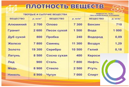 Стенд "Плотность веществ" - «globural.ru» - Архангельск