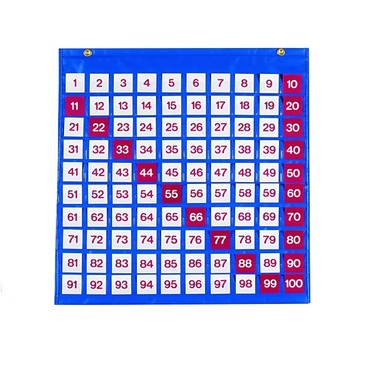 Таблица чисел - «globural.ru» - Архангельск