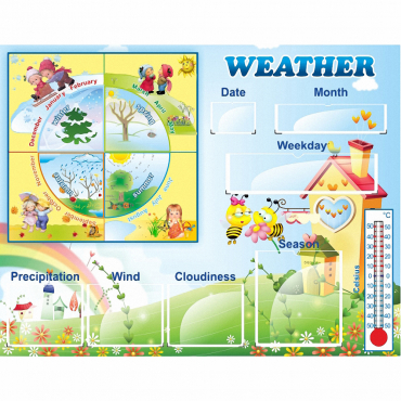 Стенд "Погода со вставками" на английском языке - «globural.ru» - Архангельск