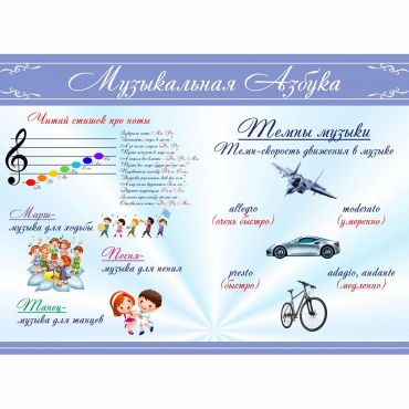Стенд "Музыкальная азбука" - «globural.ru» - Архангельск