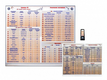 Интерактивный стенд "Международная система единиц. Физические постоянные. Приставки" адаптивный, с сенсорным пультом управления и планшетом со шрифтом Брайля (физика) - «globural.ru» - Архангельск