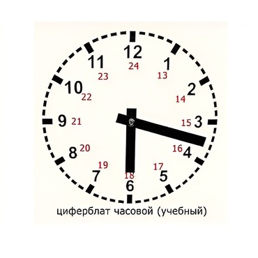 Часовой циферблат раздаточный - «globural.ru» - Архангельск