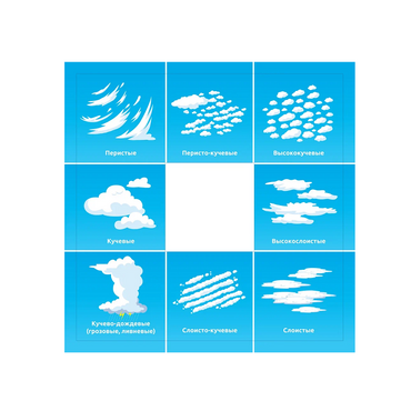 Планшет для идентификации погодных явлений и вида облачности - «globural.ru» - Архангельск