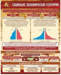 Стенд "Социально-экономическая география" - «globural.ru» - Архангельск