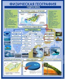 Стенд "Физическая география. Гидросфера" (вариант 2) - «globural.ru» - Архангельск