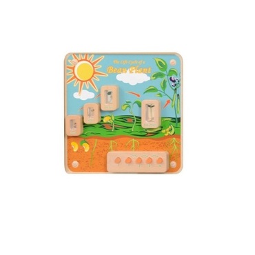 Панель "Боб" - «globural.ru» - Архангельск